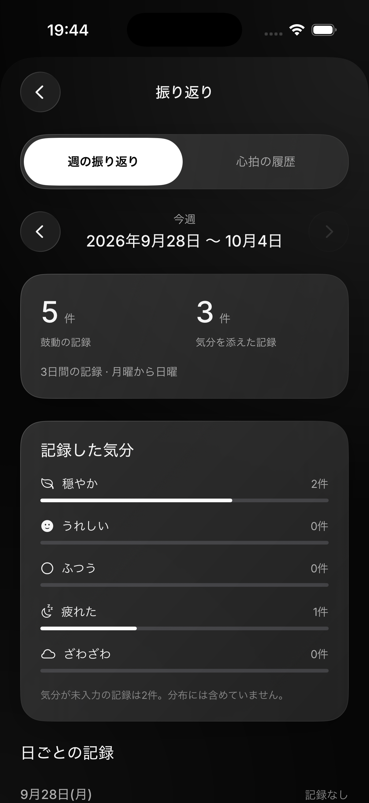 Weekly review in Japanese, showing entry counts and the moods selected by the person recording them.